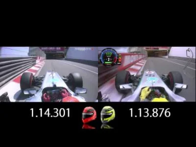 jaxonxst - Porównanie Pole Lap Michaela Schumachera z 2012 roku i Pole Lap Nico Rosbe...