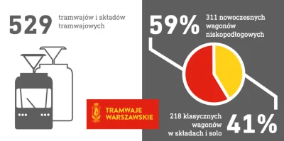 szkorbutny - #warszawa #tramwaje #autobusy #transportmiejski #dzieci #niepełnosprawni...