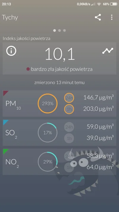 Smart86 - Smród za oknem
#smog #slask #tychy