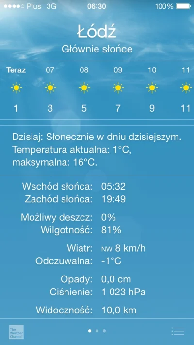 saltacme - #czywlodzipada #lodz nie, nie pada, zero chmurek, mimo niskiej temperatury...