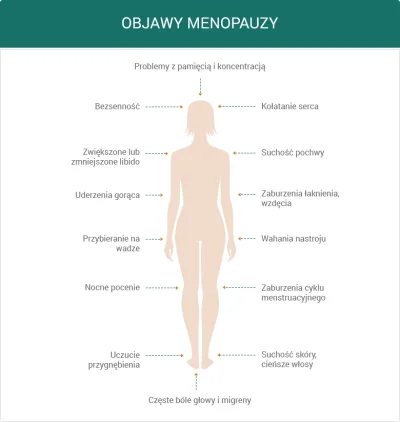 Amerykanin20a - @walter-pinkman: to sa objawy menopauzy. Kiedys to zrozumiesz, ja juz...