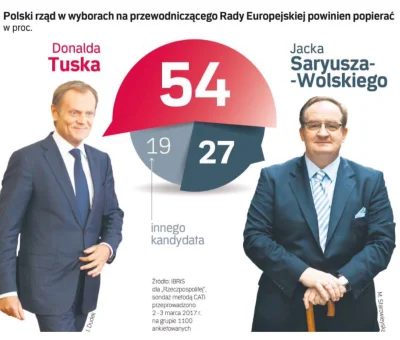 k1fl0w - Ja to tylko tutaj zostawię.
Przypomnę tylko żeby nie mylić stanowiska polsk...