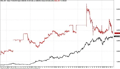 WOWOW - Hej,
Kurs akcji Kruk SA (firmy zajmującej się zarządzaniem wierzytelnościami...