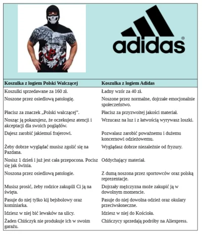 Medrzec_Syjonu - #polskawstajezkolan #adidas #polskawalczaca #polskawafryce #wlasnemy...