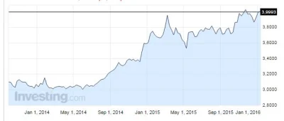 Norskee - dolar idzie w górę i będzie szedł w górę, euro idzie w górę i będzie szło w...