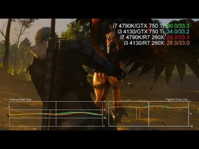 Sogoss - > 750ti

@Wolvi666: 750ti to 2048 a szyna 128 bitów...słabo ;f
Nie wiem j...