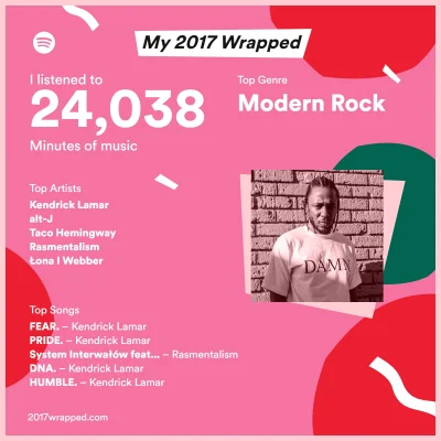 Z.....d - #spotify #spotifywrapped #2017wrapped #muzyka