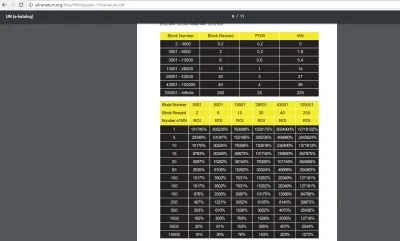 magitsznydanjel - @Amelcio MNO : Last ULTRA block 49,745 generated: 22s ago
wedug WP...