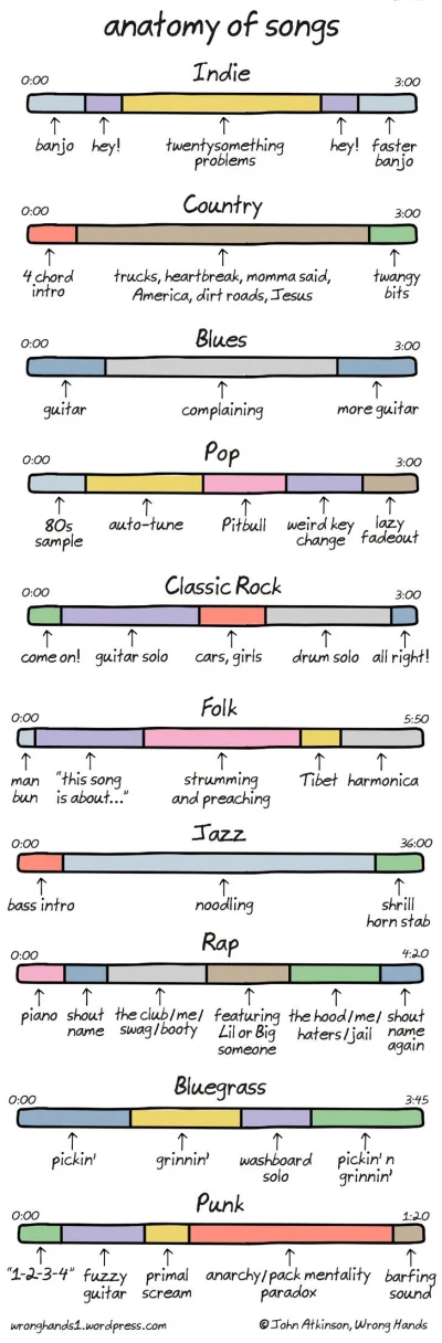 LostHighway - #muzyka #humor #infografika