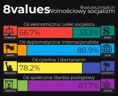 H.....u - Bawimy się w ogólnowykopowe badanie poglądów politycznych? xD
Narzędzie da...