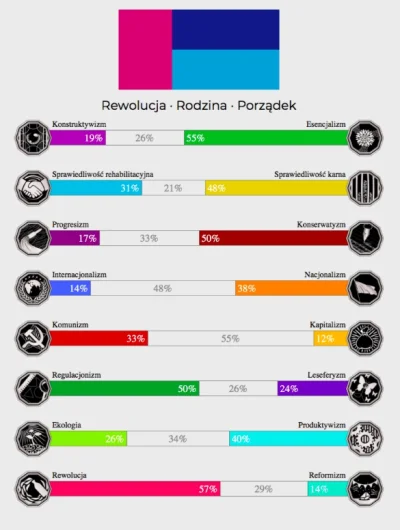 gupio - #politiscales #polityka #xd 

Chyba nie mogę się zapisać ani do #neuropa an...