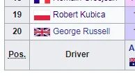 njeee - Już na zawsze w annałach F1 i na wikipedii. Dzięki Robert ( ͡° ͜ʖ ͡°)

#f1 ...