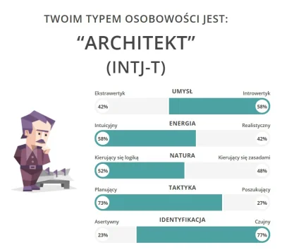 Marcinowy - @Matyson: @McDermott: @Inguz: Architekt ( ͡° ͜ʖ ͡°)