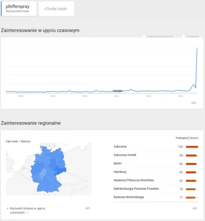 BlueSpark - #imigranci #islam #kolonia #googletrends #ciekawostki 

Trend wyszukiwa...