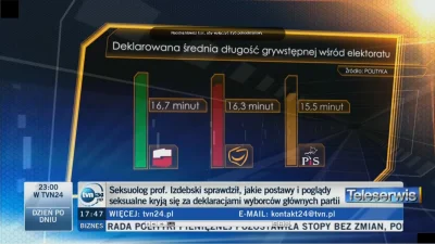 r3ap3r - Wracam z pracy, człowiek odpoczywa i chce oglądać świat oczami #tvn24 Nie za...