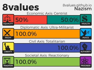 n.....t - @sorek: Wszystkie możliwe wartości:
Economic Axis: Laissez-Faire, Capitali...