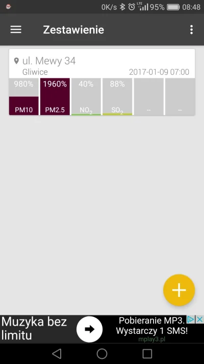 Xuxire - Rekord pobity
#gliwice #smog