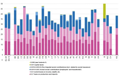 btr - > 32% PIT + 23% VAT + inne = Polak jest opodatkowany na jakieś 80%
@tomasz-ter...