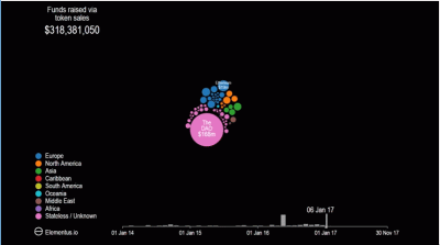 qmicha - #eos na bitfinexie mial wiekszy volume dzisiaj niz ripple a nawet bitcoin. A...