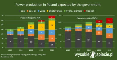 n.....y - Z tego wynika, że w 2035 będziemy mieć atom. Chętnych zawołam za 17 lat.
#...