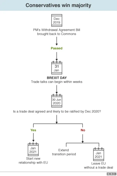 Ag90 - Brexit: what happens now? 

#uk #brexit #anglia