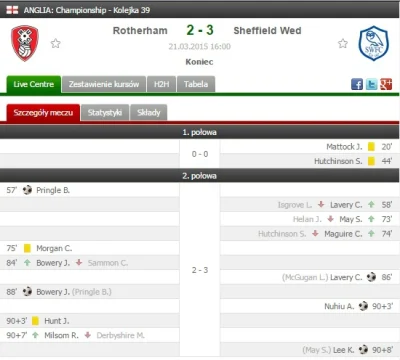 ryzu - Rotherham vs Sheffield #pilkanozna #mecz