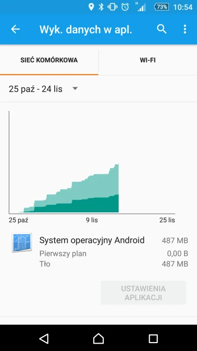 makerawnot_war - Mirki z #telefony #android #xperia #z2 . Pomóżcie, bo mnie już #!$%@...