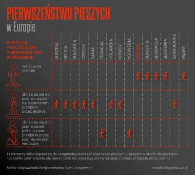 PMV_Norway - Zostawię wam to tylko. Mówi się by czerpać dobre wzorce. Ale chyba że ch...