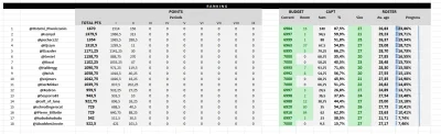 cultofluna - #fantasycycling po tygodniu 10, wyniki z dziś jeszcze się nie liczą

e...