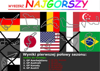 Reepo - Odpada GP Meksyku (23,6%)
ZAGŁOSUJ NA NAJGORSZY TOR 2 POŁOWY SEZONU - Do 17 ...