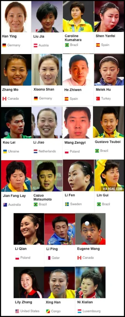 Wykopaliskasz - @dkm17: To teraz nasuwa się pytanie, dlaczego Azjaci dominują w tenis...