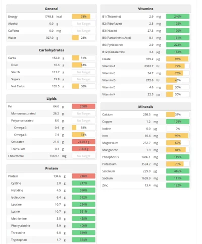 GlenPL - @Arturian: wklepałem to na oko do cronometer, dieta niedoborowa ;)

Braki:...