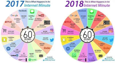 cieliczka - Co się dzieje w internecie w 60 sekund? 2017 vs 2018

Obserwuj mój tag ...