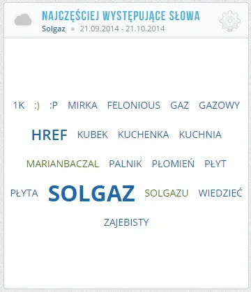 SOLGAZ - W sumie takie trochę #heheszki - słowa które najczęściej występują w ostatni...