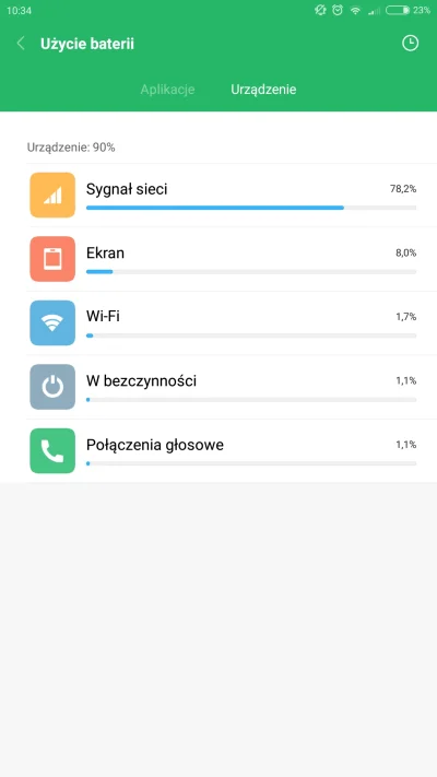 Kaaziiu - Co jest nie tak? Cały czas mi ta sieć żre tyle baterii :/

#android #letv #...