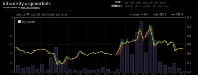 M.....r - @luki9939393: Na bitfinex było