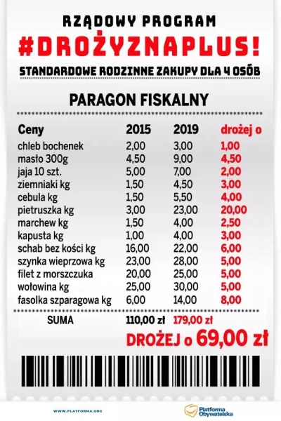 terazpolskanow - Pieprzony karzeł, podniósł ceny na filety z morszczuka żeby zrobić n...
