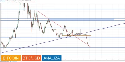 jpktraders - Wsparcie przy 3600, tym samym ziścił się nasz ubiegłotygodniowy scenariu...