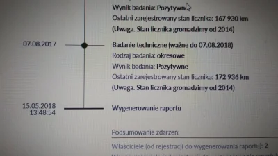 P.....z - @Jestem_Tutaj sprawdzone w tej samej stacji diagnostycznej co robił przeglą...