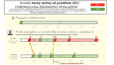 Martwiak - Uruchomienie projektu NiePozwalam.pl 

NiePozwalam.pl można opisać dwoma...