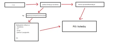 AlvarezCasarez - @stan-tookie-1: zysk z s.s.p. nie powinien finansować partyjnej prop...