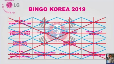 PatoPaczacz - Koreańskie LG Bingo 5! Gryby #kieleckiulaniec był wykształcony, to mógł...