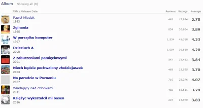 ShadyTalezz - który jest wasz ulubiony?
#muzyka #muzycznememy #rock #radiohead