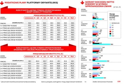 R.....m - Nie wygląda to źle w teorii.

#polityka