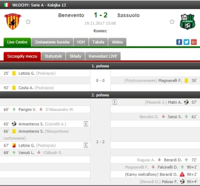 C.....s - Tymczasem Benevento po raz kolejny w tym sezonie traci punkty w 94. minucie...