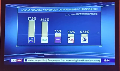 L.....e - Do dziś myślałem że TVPIS już niczego poza bezczelnym szkalowaniem Konfeder...