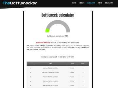 M3phisto_ - @KwasWOczy: thebottlenecker.com