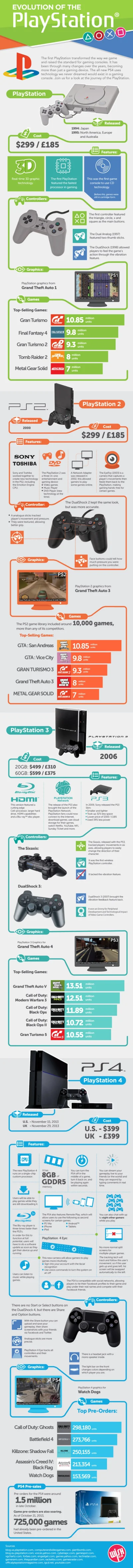 m.....i - Ewolucja PlayStation Infografiki dwie



#psx #ps2 #ps3 #ps4 #psvita #pocke...