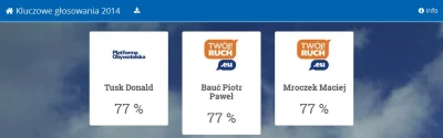 ihwar - #testpolityczny #neuropa #mamprawowiedziec
Tylko Tusk! #polityka