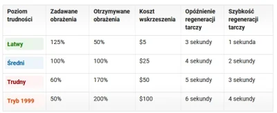 s.....a - > Bynajmniej. Oceniam grę pod kątem jej rzekomej siły - fabuły. Nie jest on...